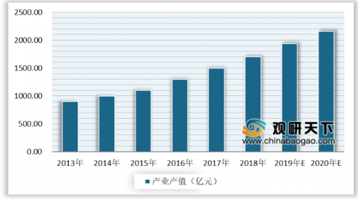 2020年的動漫游戲行業(yè)發(fā)展怎么樣？